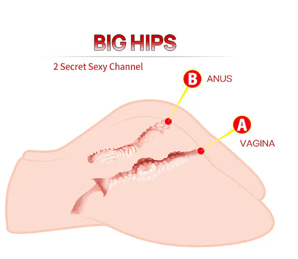 Bumpy Bliss Dual Pleasure Sex Doll - Master